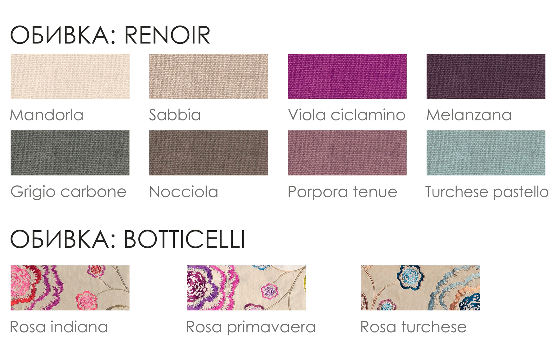 Botticelli/Raffaello